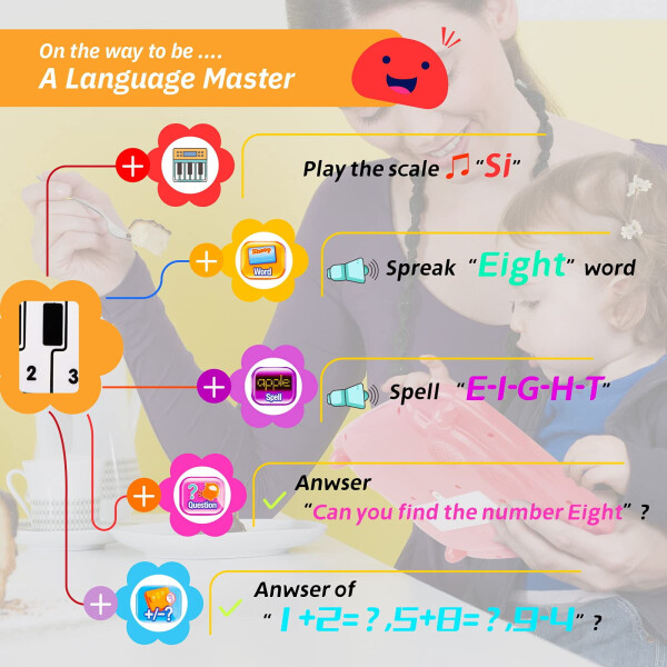 Pearoft Educational Toys for 1 2 3 Year OldsKids Learning Toy Gift for Toddlers Tablets Toys Gifts for 4 Year Old Toddlers Kids Age 1-4 Girls Birthday Gifts for Children Boy Girl-PINK - 5