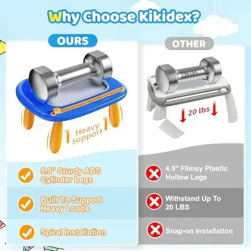 Kikidex Toddlers Toys Age 1-3, Magnetic Drawing Board, Toddler Girl Toys for 1-2 Year Old, Doodle Board Pad Learning and Educational Toys for 1 2 3 Year Old Baby Kids Birthday Gift (Dark Blue) - 5