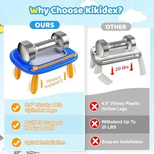 1-3 yaş arası çocuklar için Kikidex oyuncakları, Manyetik Çizim Tahtası, 1-2 yaş arası kız çocuk oyuncakları, Karalama Tahtası Oyuncakları, Öğrenme ve Eğitici Oyuncaklar, 1 2 3 Yaş Bebek Çocuklar Doğum Günü Hediyesi (Koyu Mavi) - 2