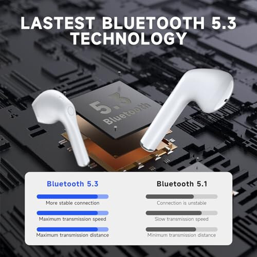 1 Hora Беспроводные Наушники Bluetooth 5.3 Наушники Глубокие Басы Вкладыши Премиум Звук с Микрофоном Зарядный Чехол для iPhone, планшета, Android смартфона Ноутбука Спорт - 15