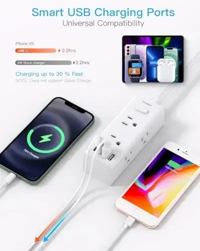 10Ft Extension Cord with Multiple Outlets, Flat Plug Power Strip Surge Protector with 10 Ft Long Cord, 6 Outlet 3 USB Ports (1 USB C), Multi Outlet Wall Plug for Travel, College, Dorm Room Essentials - 4