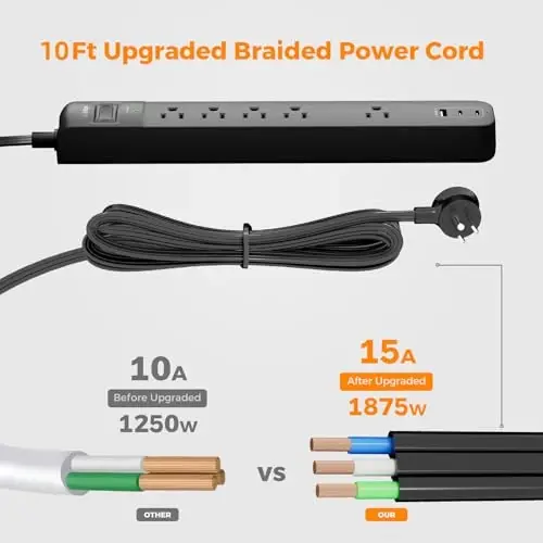 10Ft Surge Protector Power Strip- Addtam Uzaytirgich simi, 5 ta AC rozetkasi 3 ta USB porti (2 USB C), 1875W/15A, tekis vilka, uy ofis jihozlari kolleji yotoqxonasi uchun rozetka uzaytirgichi, ETL ro'yxatga olingan - 6