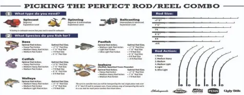 Berkley Shock Casting Rod, 7'6