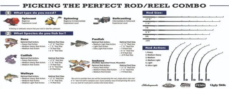 Berkley Shock Casting Rod, 7'6