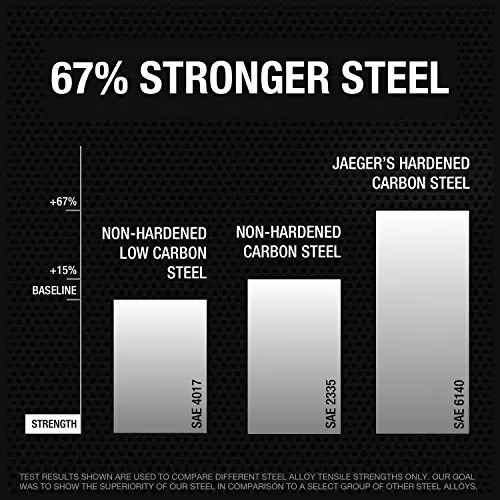 Jaeger 5/16 Inch Ratchet Wrench with 90-Tooth Ratcheting Precision and Hardened, Polished Steel for Projects with Tight Spaces - 5
