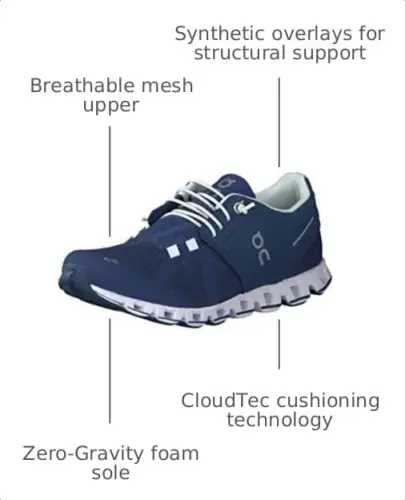 On Women's Cloud Sneakers - 2