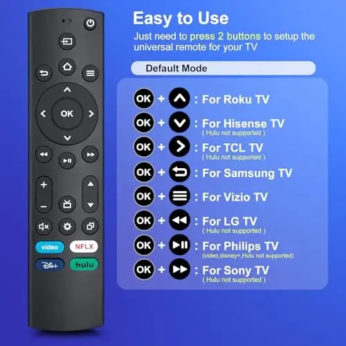 Universal TV Remote Control for Samsung LG Vizio TCL Hisense Sony TVs | Single remote, great value, no setup. Wide TV compatibility. Reliable IR tech. Quick streaming buttons. Long-lasting build. - 3