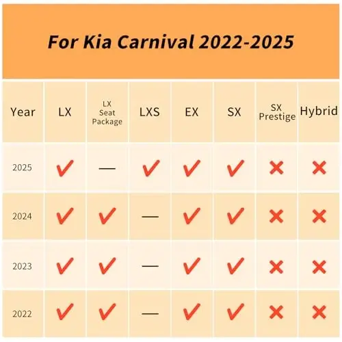 Binmotor-Floor Mats & Cargo Liner Set for 2022-2026 Kia Carnival LXS丨EX丨SX丨SX Dark Edition丨LX with Seat Package, 8 Passenger, All Weather Car Mats Accessories (Not for Prestige/Hybrid) - 2