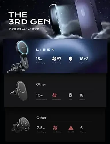 LISEN for 15W MagSafe Car Mount Charger, [Safer & Faster] Vent Magnetic Wireless Car Charger, Car Vent Phone Mount Charger Fits iPhone 16 Pro Max Plus 15 14 13 12, Samsung with MagSafe Case,Purple - 4