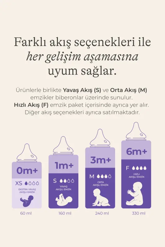 160 ml, 240 ml Chaqaloq shishasi va NaturalWave® so'rg'ich boshlang'ich to'plami - 9