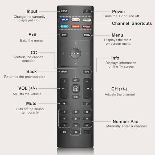 【2 Pack】 New Universal Remote Control for All Vizio Smart TV Remote,Replacement Remote Compatible for All Vizio LED LCD HD 4K UHD HDR Smart TVs - 7