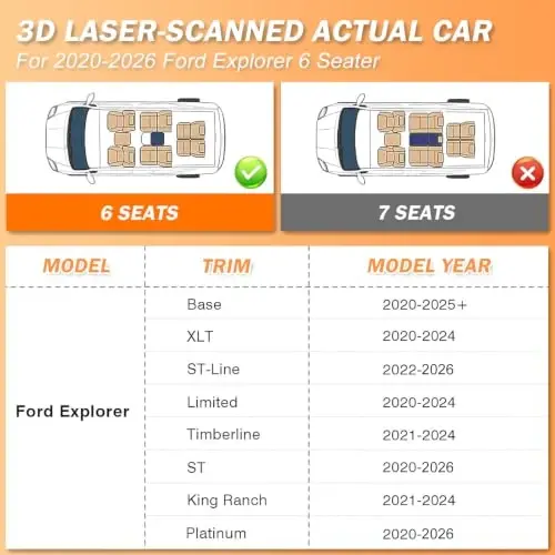 2020-2026 Ford Explorer Aksesuarları için KUST Paspaslar (Yalnızca 6 Koltuk) | 3 Sıra Zemin Kaplaması, 2. Sıra Sırtlık Paspasları, Arka Bagaj Paspası, TPE Kauçuk, Yükseltilmiş Kenar, Ekstra Topuk Ped Plakası - 2