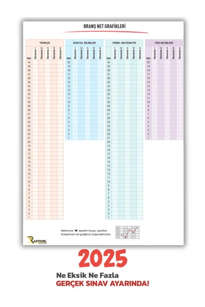 2024 TYT All Subjects Navigation 5-Pack General Trial Set (ÖSYM SETTINGS) - 5