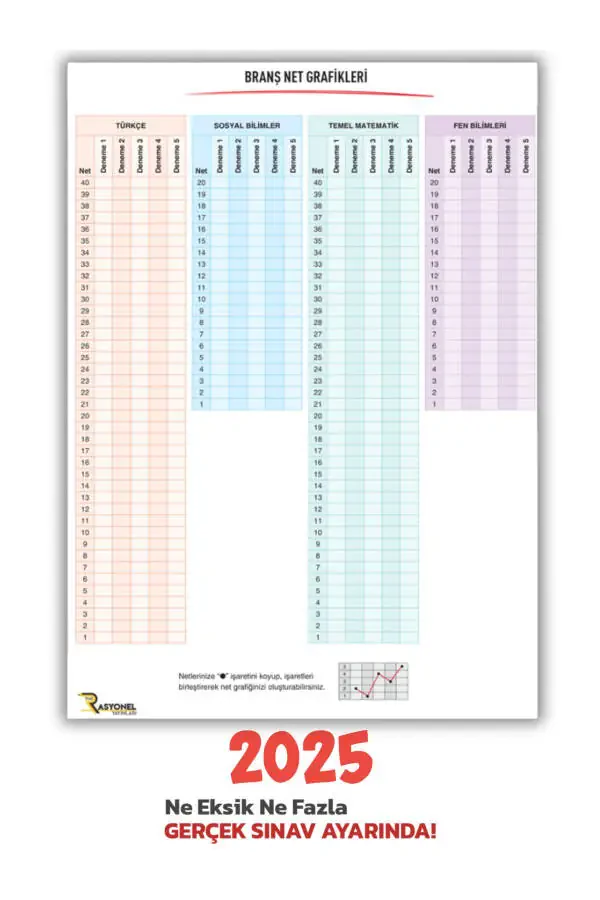 2024 TYT All Subjects Navigation 5-Pack General Trial Set (ÖSYM SETTINGS) - 5