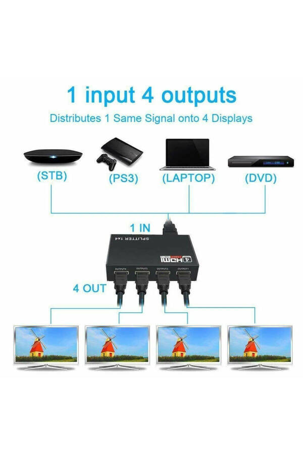 2142 4 Port HDMI Çoklayıcı Splitter Switch Çoğaltıcı Çoklu Ekran - 7