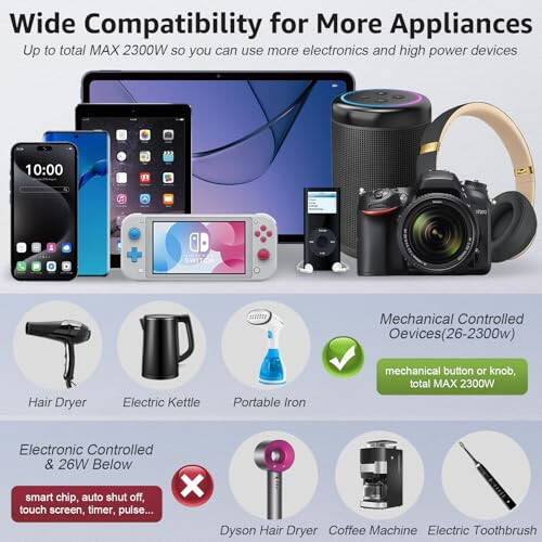 Voltage Converter 2300W International Power Converter Step Down 220v/240v to 110v/120v Travel Adapter Transformer w/ 4 USB 3 AC Outlets 7 Worldwide Plug Adapters EU/US/AU/IT/UK/India/South Africa - 5