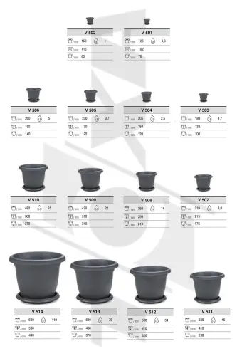 2.5lt Ø20,5x15cm Saucered Matte Plastic Small Round Pot Villa No4 Anthracite Gray-2,5L - 3
