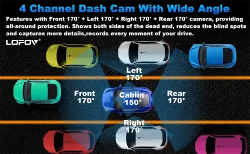 360° Dash Cam Front and Rear Inside,LOFOV 4 Channel Camera FHD 1080P,Front Left Right and Rear,Free 64GB SD Card,Multi-Ch Dash Camera for Cars,Black Box Traffic Recorder,Night Vision,24H Parking Mode - 8
