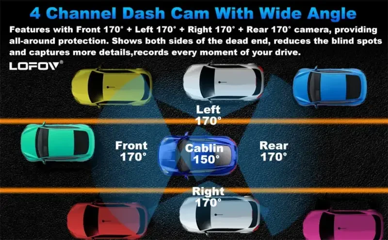 360° Dash Cam Передняя и задняя внутренняя камера,LOFOV 4-канальная камера FHD 1080P,передняя левая правая и задняя,бесплатная карта памяти SD на 64 ГБ,многоканальная видеорегистратор для автомобилей,черный ящик регистратор движения,ночное видение,режим парковки 24/7 - 8