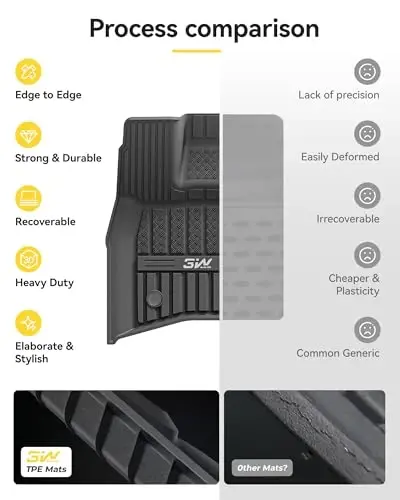 3W Floor Mats&Cargo Liner Fit Land Rover/Range Rover Defender 110 (4 Doors 5 Seat Only) 2020-2024 2025 (Not for Defender 110s/Rubber Flooring), TPE All Weather Custom Fit Floor Liner Full Set, Black 