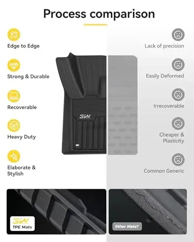 3W Poydevor Gilamlari 2017-2025 2026 Range Rover Land Rover Velar/Jaguar F-Pace uchun mos, TPE Barcha Ob-Havo Sharoitlari uchun Moslashtirilgan Poydevor Qoplamasi Range Rover Velar 1 va 2-Qatorlar uchun To'liq Avtomobil Qoplamalari Qora - 2