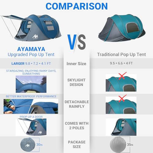 4 Person Pop Up Tents for Camping - AYAMAYA Waterproof Instant Family Tents with Skylight & Removable Rainfly, Upgraded Large Size with 2 Doors -Automatic Easy Setup Beach Tent with Poles - 3