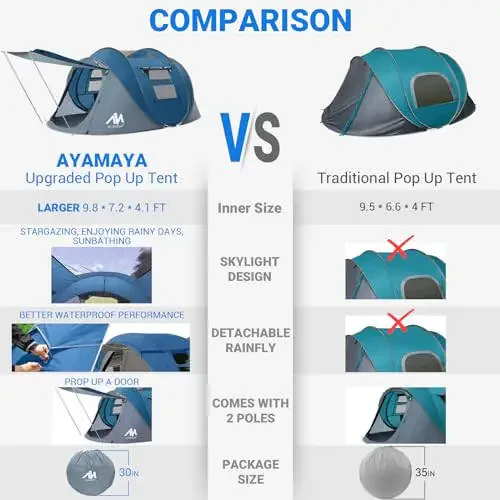 4 Person Pop Up Tents for Camping - AYAMAYA Waterproof Instant Family Tents with Skylight & Removable Rainfly, Upgraded Large Size with 2 Doors -Automatic Easy Setup Beach Tent with Poles - 3