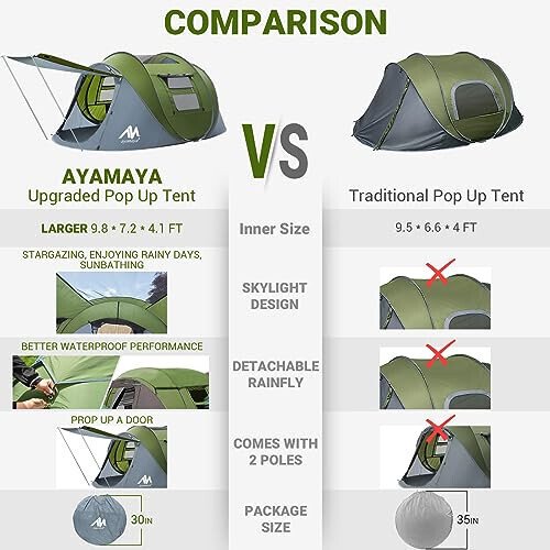 4 Person Pop Up Tents for Camping - AYAMAYA Waterproof Instant Family Tents with Skylight & Removable Rainfly, Upgraded Large Size with 2 Doors -Automatic Easy Setup Beach Tent with Poles - 3