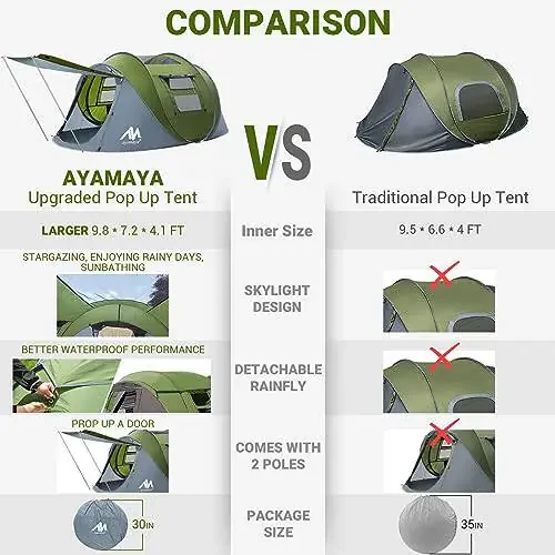 4 Person Pop Up Tents for Camping - AYAMAYA Waterproof Instant Family Tents with Skylight & Removable Rainfly, Upgraded Large Size with 2 Doors -Automatic Easy Setup Beach Tent with Poles - 3