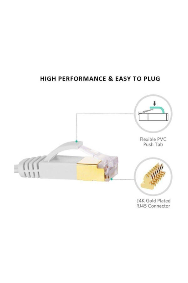 4262 Cat7 Ethernet RJ45 Modem Internet Kabeli 10 Metr 10gbps 600mhz - 2