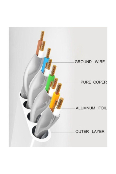 4262 Cat7 Ethernet RJ45 Modem Internet Kabeli 10 Metr 10gbps 600mhz - 4
