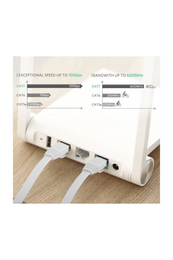 4262 Cat7 Ethernet RJ45 Modem Internet Kabeli 10 Metr 10gbps 600mhz - 7