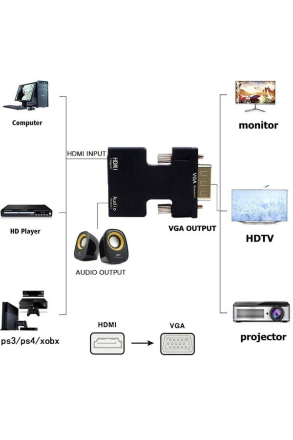 4499 Ses Destekli HDMI'den VGA'ya Monitör Çevirici Dönüştürücü Adaptör - 4