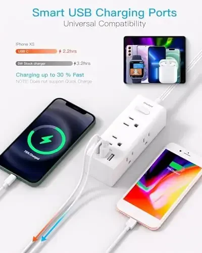 5 Ft uzaytirish simi, bir nechta rozetkali, Yassi vilkali tok tarqatuvchi, 5 Ft uzun simli himoyalangan, 6 rozetka 3 USB porti (1 USB C), Sayohat, kollej, yotoqxona uchun ko'p rozetkali devor vilkasi - 4