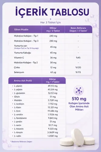 5 turdagi kollagen 1-tur, 2-tur, 3-tur, 5-tur, 10-tur, (Selen, S vitamini va Sink) 90 tablet - 3