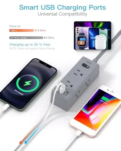 5Ft Uzaytirgich sim bir nechta rozetka bilan, yassi vilkali elektr uzatgich, 5 Ft uzunlikdagi simli, 6 rozetkali 3 USB portli (1 USB C), sayohat, yotoqxona uchun ko'p rozetkali devor vilkasi - Kulrang - 4
