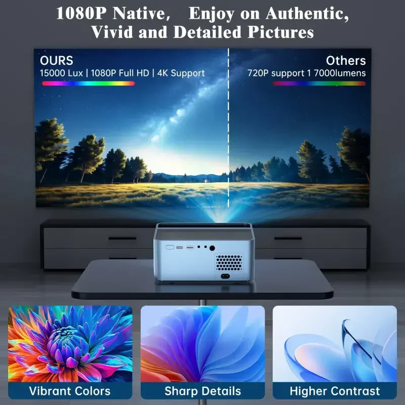 5G Wifi Projector with Bluetooth, Native 1080P 4K Support Outdoor Movie Projector, 15000LM Full HD Smart Video Projector, LCD Technology 250