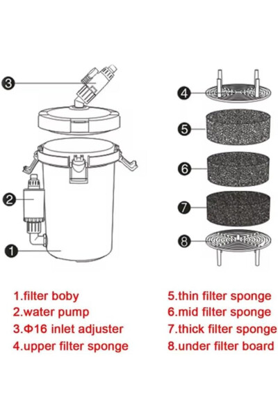 603b Akvarium Mini Tashqi Filtr 400 L/soat - 4