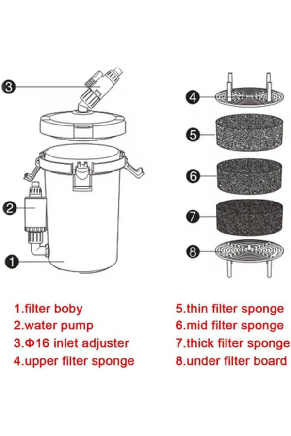 603b Akvaryum Mini Dış Filtre 400 Lt/h - 4