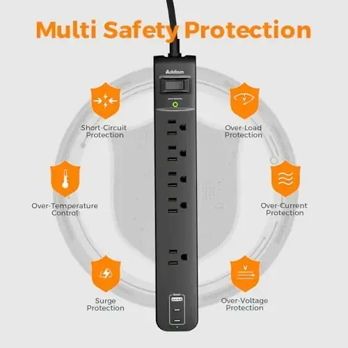 6Ft Quvvat chizig'i kuchlanishdan himoya qiluvchi - Addtam uzaytirish kabeli 5 AC rozetkasi 3 USB porti (2 USB C), 1875W/15A, tekis vilka, uy ofis buyumlari kolleji yotoqxonasi uchun rozetka kengaytirgichi, ETL ro'yxatga olingan - 7