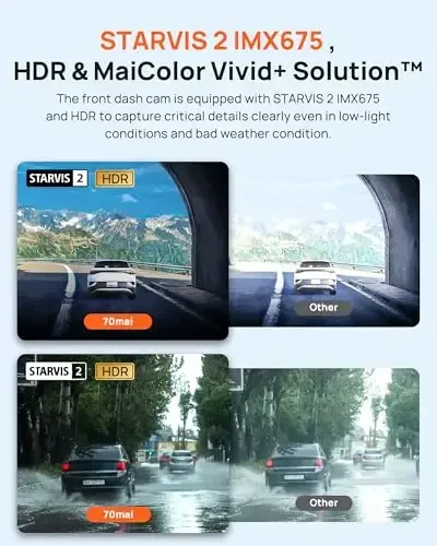 70mai Dash Cam Front and Rear A510,1944P+1080P with STARVIS 2 IMX675 and 64GB Card, Dash Camera for Cars, 4G LTE Support, ADAS, Built-in GPS WiFi, APP Control, HDR, 24H Parking Mode, Loop Recording - 6