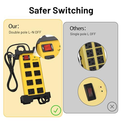 Plug'n 8 Outlet Heavy Duty Power Strip,Wide Spacing,Workshop Surge Protector 2700J with 6FT Extension Cord,Industrial Metal Power Strip 15Amp,Yellow Wall Mount Power for Garage,Office - Plug'n (1)