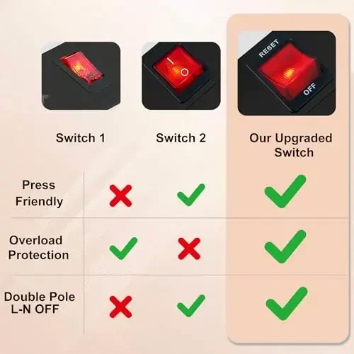 8 Outlet Power Strip 2100J Surge Protector, 10FT Heavy Duty Extension Cord Wide Spaced Outlet and Wall Mount Metal Powerstrip for Home Office Garage Workshop - 4