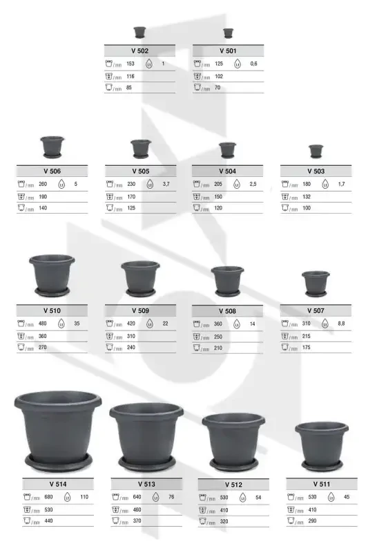 8.8lt Ø31x21,5cm Tabaklı Mat Plastik Orta Boy Yuvarlak Saksı Villa No7 Antrasit Gri-8,8L - 3