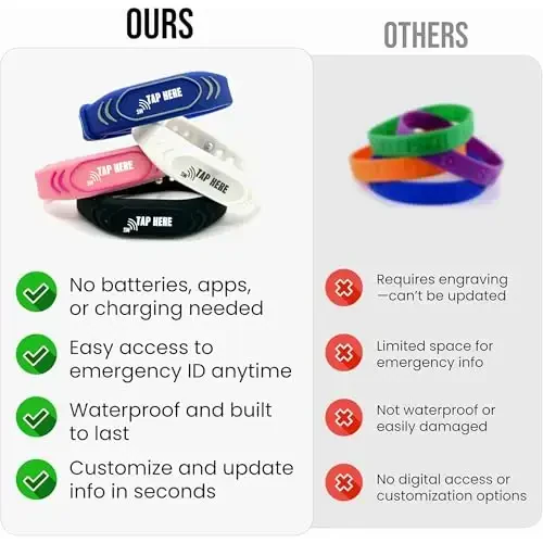 Adjustable Kids ID Bracelet – NFC Smart Safety Band with “Tap Here” Logo, Child ID Wristband for Nonverbal Kids & Medical Info, Waterproof Silicone, Not GPS, No Subscription - 7