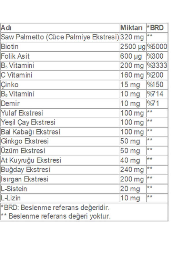 Advanced Biotin Vitamin, Mineral ve Bitkisel Ekstreler İçeren Saç Dökülmesine Karşı Vitamin 2 Kutu - 2