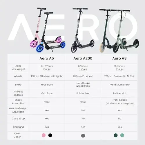 Aero Big Wheels Kick Scooter for Kids Ages 8-12, Teens and Adults. Commuter Adult Scooters with Hand Brake, Rubber mat, Shock Absorption, Foldable and Height Adjustable - 4
