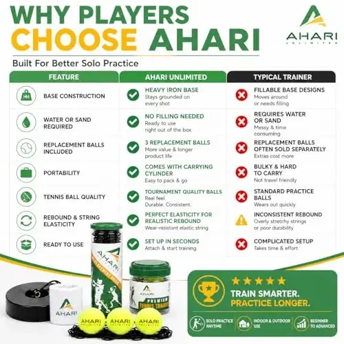 Ahari Unlimited Premium Tennis Trainer Set, Pro Tennis Rebounder with Metal Base in a Carrying Cylinder, 3 Replacement Rebound Balls, & Wristband, Portable Tennis Practice Equipment for Solo Training - 2