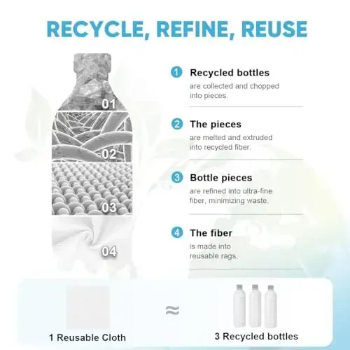 AIDEA Microfiber Cleaning Cloth Roll White, 75PK, Microfiber Towels for Cars, Tear Away Reusable Paper Towels, Commercial Shop Rags, Lint Free Rags for House, Kitchen, Automotive, 11.5