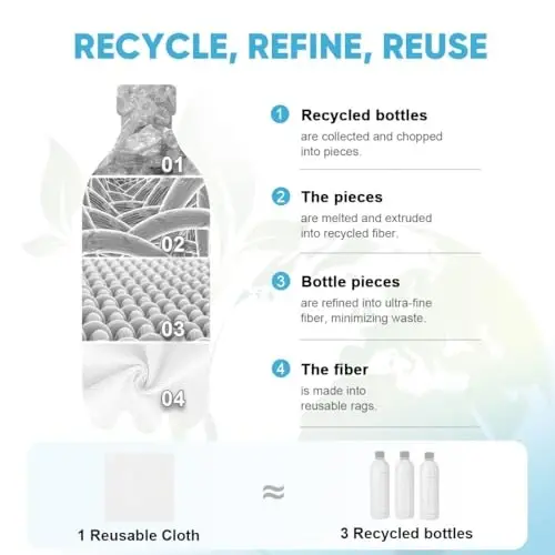 AIDEA Microfiber Cleaning Cloth Roll White, 75PK, Microfiber Towels for Cars, Tear Away Reusable Paper Towels, Commercial Shop Rags, Lint Free Rags for House, Kitchen, Automotive, 11.5